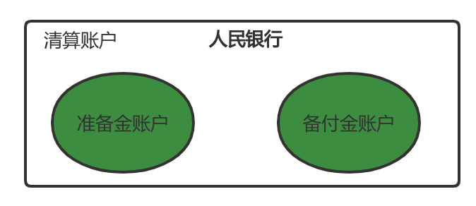 3万字“十看支付”：开启支付之门